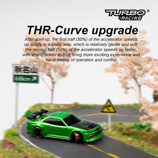 Turbo Racing Drift RC Car